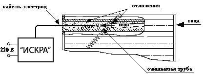 tube-5
